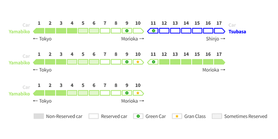 Yamabiko - Tohoku Shinkansen:  Seat reservation plan